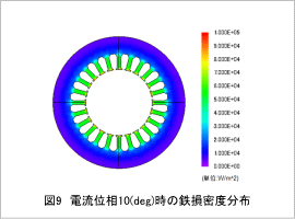 図9 電流位相10(deg)時の鉄損密度分布