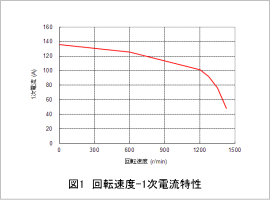 図1 回転速度-1次電流特性