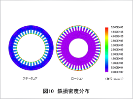 図10 鉄損密度分布