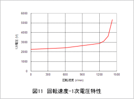 図11 回転速度-1次電圧特性