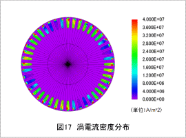 図17 渦電流密度分布