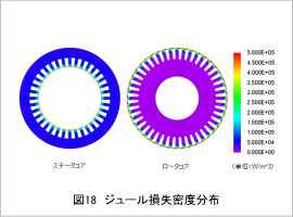 図18 ジュール損失密度分布