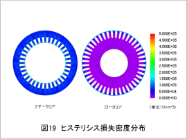 図19 ヒステリシス損失密度分布