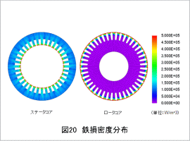 図20 鉄損密度分布