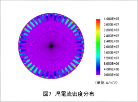 図7 渦電流密度分布