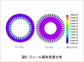 図8 ジュール損失密度分布