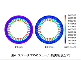 図4 ステータコアのジュール損失密度分布