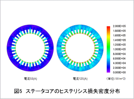 図5 ステータコアのヒステリシス損失密度分布