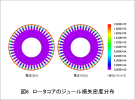 図6 ロータコアのジュール損失密度分布