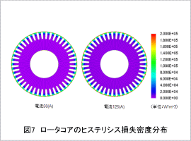 図7 ロータコアのヒステリシス損失密度分布