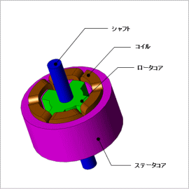 SRモータのI-Psi特性解析