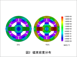 図2 磁束密度分布