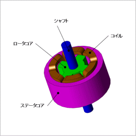 SRモータの静特性解析