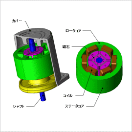 IPMモータの熱解析