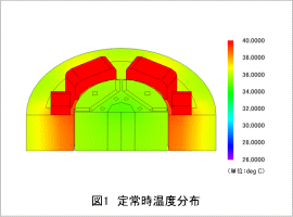 図1 定常時温度分布