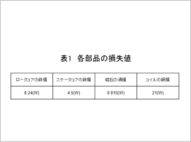 表1 各部品の損失値