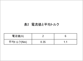 表2 電流値と平均トルク