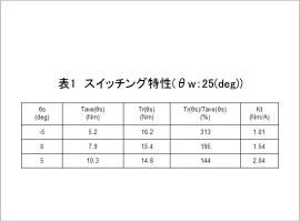 表1 スイッチング特性(θw：25(deg))