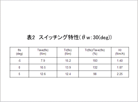 表2 スイッチング特性(θw：30(deg))