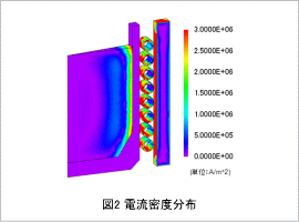 図2　電流密度分布