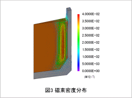 図3　磁束密度分布