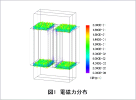 図1 電磁力分布