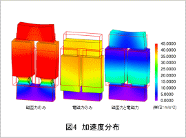 図4 加速度分布