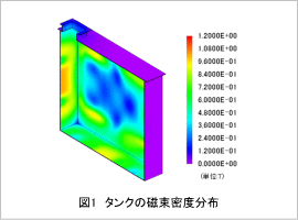 図1 タンクの磁束密度分布