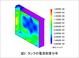 図2 タンクの電流密度分布