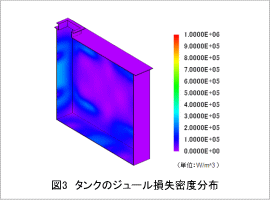 図3 タンクのジュール損失密度分布