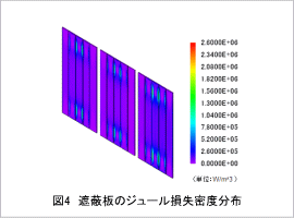 図4 遮蔽板のジュール損失密度分布