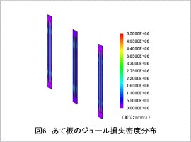 図6 あて板のジュール損失密度分布