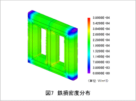 図7 鉄損密度分布