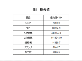 表1 損失値