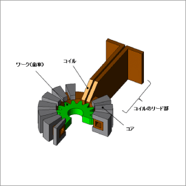 2周波を用いた歯車の高周波焼入れ解析