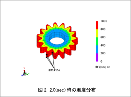 図2 4.0(sec)時の温度分布