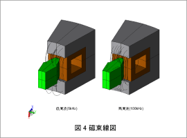 図4 磁束線図