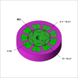 磁石の保磁力分布を考慮したIPMモータの熱減磁解析