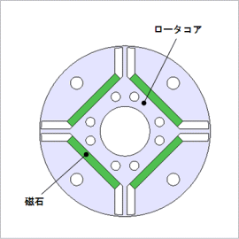 IPMモータの遠心力解析