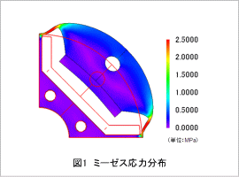 図1 ミーゼス応力分布