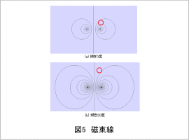 図5　磁束線