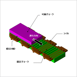 永久磁石型リニアモータのコギング解析