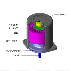 SPMモータの音圧解析