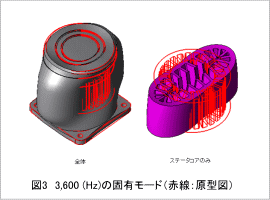 図3 3,600 (Hz)の固有モード (赤線：原型図)