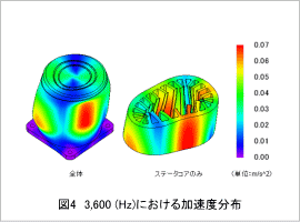 図4 3,600 (Hz)における加速度分布