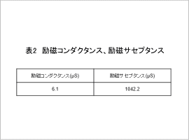 表2　励磁コンダクタンス、励磁サセプタンス