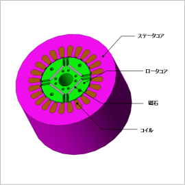 IPMモータ