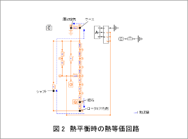 図2 熱平衡時の熱等価回路