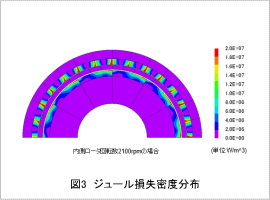 図3　ジュール損失密度分布