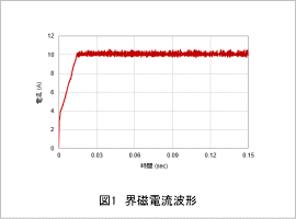 図1 界磁電流波形